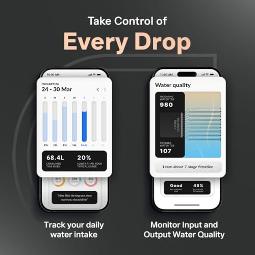 Image of Aquaguard Aspire Minerva Smart Water Purifier|Auto Mineral Guard|2-Year Filter Life|RO+UV+Active Copper|Filter Life&Water Intake Tracker|TDS Display|10-Stage Purification|SuitableforAllWaterSources