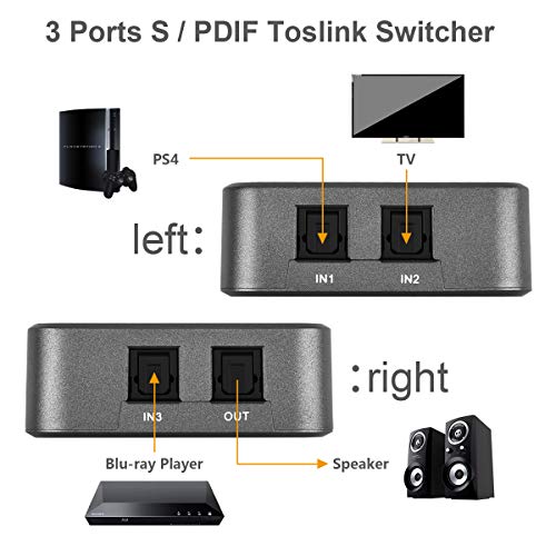 Image of EMK Digital Optical Audio Switcher[3 Inputs to 1 Output] 3x1 Switch with Remote Control, Optical Audio Cable for Home Theater, Sound Bar, TV, PS4, Blu-ray, Xbox