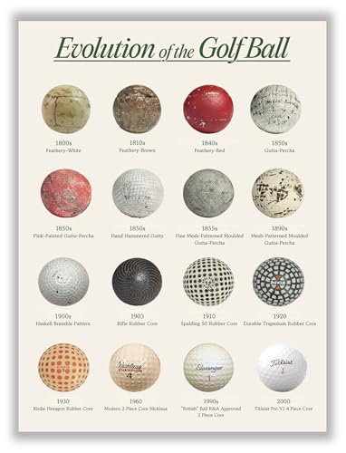 Evolution of the Golf Ball Poster