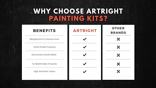 Image of 36 Pcs Painting Kit for Beginners & Kids with 3 Paint Brushes, 20 Mixed Media Papers, 1 Painting Palette, Artists Acrylic Color Set of 12 (6ml each)