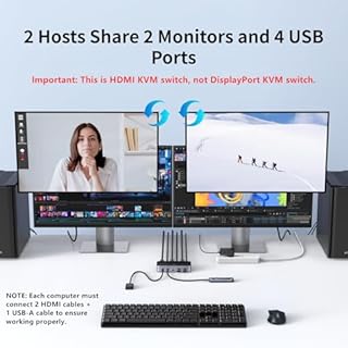 UGREEN HDMI KVM Switch 2 Monitors 2 Computers 4K@60Hz, with 4 USB 3.0 Ports for 2 Computers Sharing 2 Monitors Keyboard Mouse Printer with 4 HDMI Cables, 2 USB Cables, Power Adapter and Controller