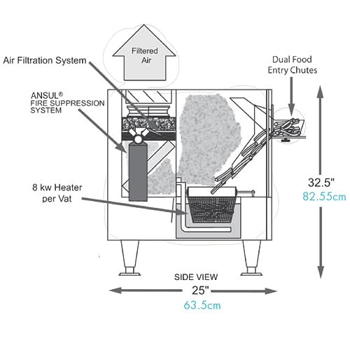Image of AutoFry MTI-40C Ventless Electric Countertop Fryer, 5.5 Gallon, 208 /240V, 1-ph