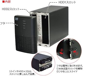 Amazon.co.jp: USB3.1 Gen 2 RAIDケース 10Gbps 対応 RS-EC32