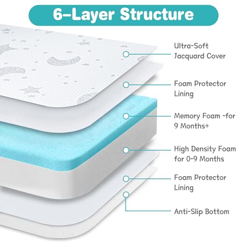 Image of Pack and Play Mattress, 38x26 Memory Foam Pack N Play Mattresses Pad with Breathable Removable Cover, High Resilience Dual-Sided Soft & Firm Support Mattress for Pack N Play