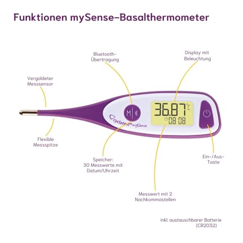 cyclotest mySense lifetime Basalthermometer mit Bluetooth & Zyklus-App zum Messen der Basaltemperatur nach NFP für Kinderwunsch und natürliches Zyklustracking