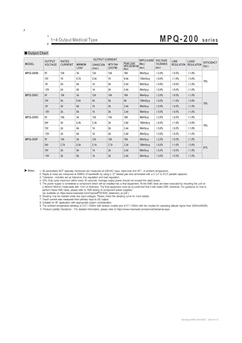 Alimentation MPQ-200F résout les pannes de tension multi-sorties - 4