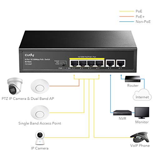 48-Port Netzwerk-Switch Cudy FS1006P mit Fast Ethernet und PoE