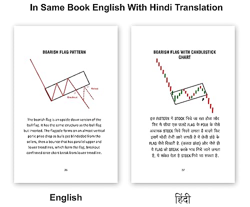 Image of Trading Chart Breakout Pattern & Candlestick Pattern ( English & Hindi )