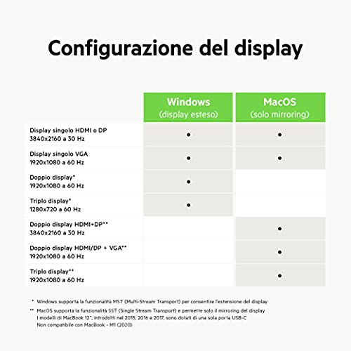 Hub Usb-C, Adattatore Multiporta 11 In 1 con Hdmi 4K, DP, VGA, Alimentazione Passante PD 100 W, 3 USB-A, Gigabit Ethernet, SD, Microsd e Audio da 3.5 mm per Macbook* Pro, Air, Xps e Altri - Hub USB - Immagine 5
