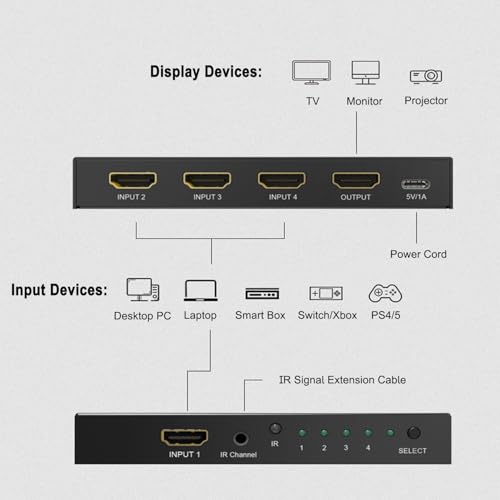 Image of Y.D.F 8K@60Hz HDMI Switcher 4 in 1 Out Aluminum Support 4K@120Hz HDR10+ HDCP 2.3 CEC HDMI 2.1 Switch Splitter Compatible with PS5 /4 Xbox X /S Nintendo Switch /OLED Roku Apple TV Fire Stick UHD TV