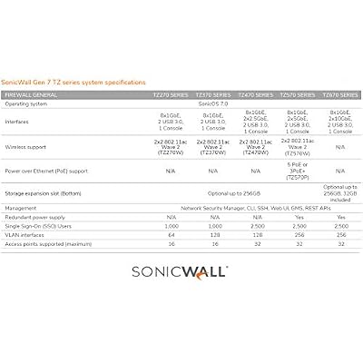 SonicWall TZ270 High Availability | Gen7 Firewall HA Model, Requires Secondary Unit - Not a Standalone Device | Redundant Appliance for Continuous Network Uptime and Failover (02-SSC-6447)