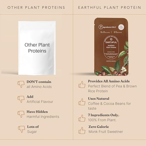 Image of Earthful Honest Plant Protein | 24g Protein /Serving & 4.6g BCAAs | For Weight Management, Energy, Muscle Support & Recovery | Made with Pea & Brown Rice | Coffee Mocha - Six Single-use Sachets