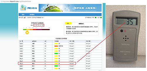 Portable PM2.5 Meter Detector Monitor Air Quality Detect High Accuracy Easy Operation - Thumbnail 3