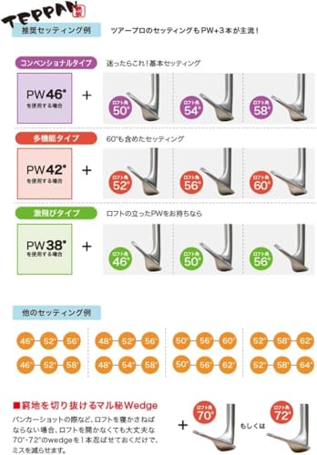 ノーロゴ ウェッジ ゴルフクラブ 新溝 ルール適合 Wedge 豊富なロフトバリエーション スチールシャフト 【無刻印】 NO LOGO 4枚目