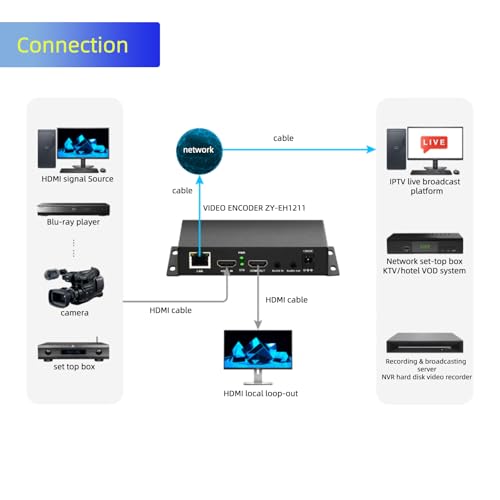 Smart professional streaming encoder product image