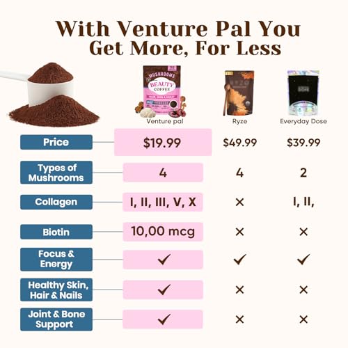 Image of Venture Pal Mushroom Coffee for Focus, Skin, Hair, Nails, Joints &Digestion | Adaptogenic Mushroom with Multi Collagen Peptide, Lions Mane, Reishi, Chaga, Biotin, Vitamin C - Low Caffeine & Calories