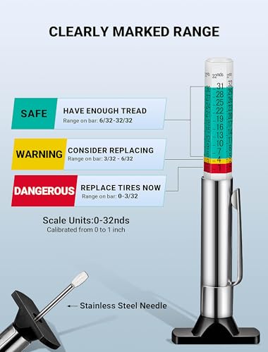 LUMITECO 2-Pack Color-Coded Tire Gauge