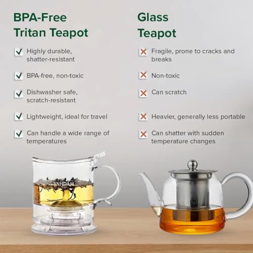 Image of VAHDAM, Imperial Tea Maker (473ml) Bottom Dispensing Tea Pot | Drain-Tap Technology, All-in-One Tea Kit | Best Tea Pot with Infusers for Loose Tea | Tea Steeper | Gift for Tea Lovers