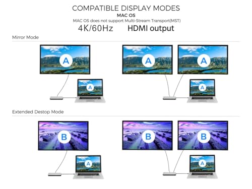Adaptador HDMI dual Monoprice Ethernet y lector SD USB 10Gbps 2
