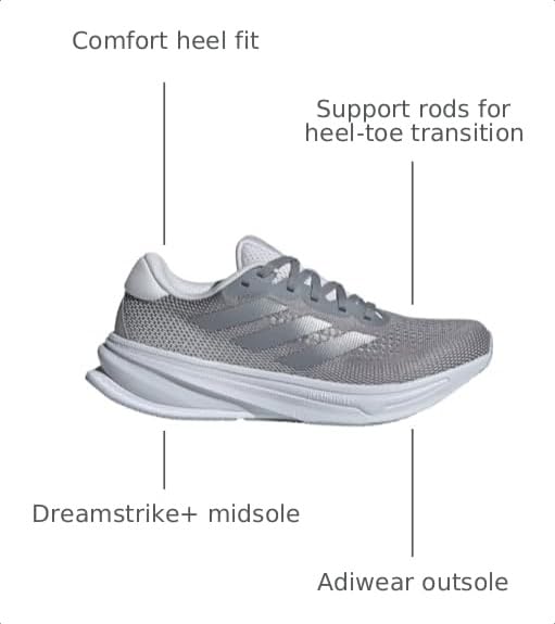 Image of adidas Supernova Rise Running Shoes