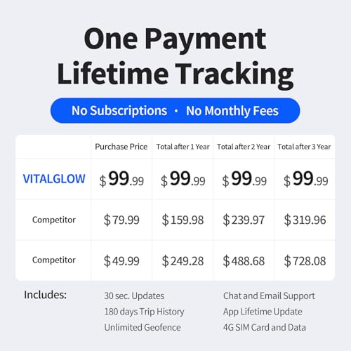 GPS Tracker for Vehicles, No Monthly Fee, No Subscription with Real-Time Location, Long Battery Life, 4G SIM Card and Da - Additional View