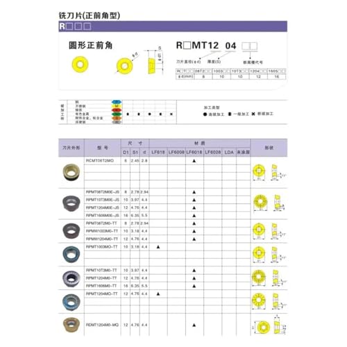 Plaquette de fraisage RPMT outils de tournage carbure RPMT1204MO pour métaux - 5