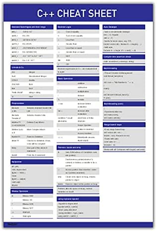 Amazon.com: PosterMerchant C++ Cheat Sheet Poster Home Decor Print ...
