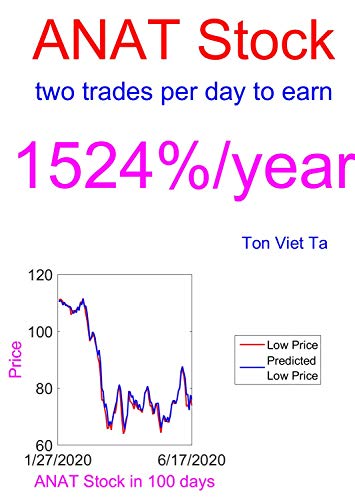 Price-Forecasting Models for American National Insurance Company ANAT Stock (NASDAQ Composite ComponentsÂ Â )