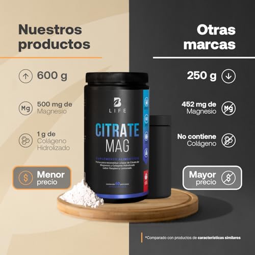 Vitamínicos, Sports Imagen adicional