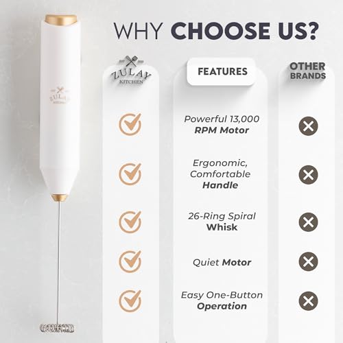 Image of Zulay Kitchen Powerful Milk Frother AA Batteries Included - Ultra Fast Handheld Drink Mixer with Stainless Steel Whisk Stirrer for Coffee, Protein, Matcha & More, Frother Wand Electric Frothmate Cream