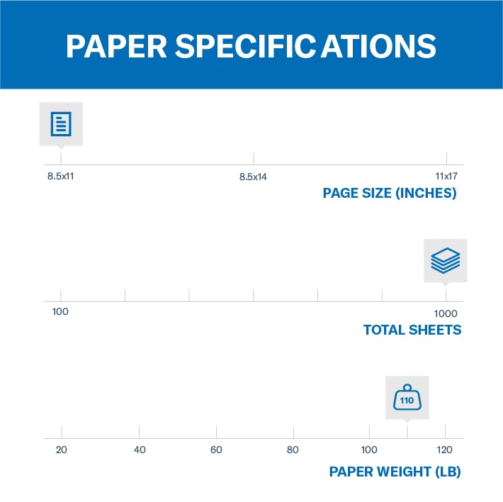 Image of Hammermill White Cardstock, 110 lb, 8.5 x 11 White Cardstock, 5 Ream (1,000 Sheets) - Thick Card Stock, Made in the USA, 168400C