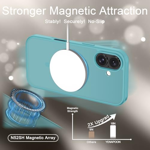 Image of YENAPOON for iPhone 16 Plus Case, Matte Magnetic Phone Cover [with 1 Screen Protector] [Support for MagSafe] [Shockproof Military Grade Protection] Translucent Frosted Back, Light Blue