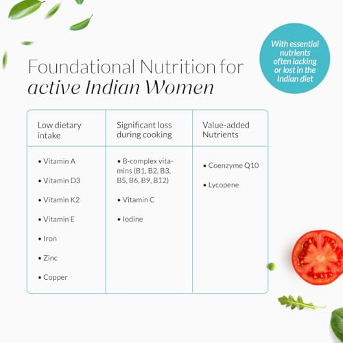 Image of Nutrova Multivitamin For Women - Daily Multivitamins with bioavailable Iron bisglycinate, CoQ10 and Lycopene - Optimized for Indian Diets - 60 Tablets.