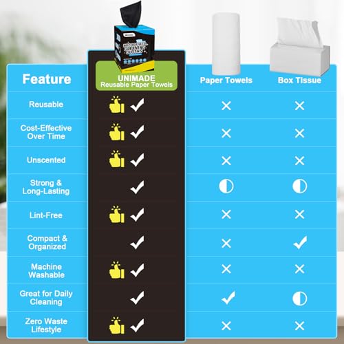 Image of UNIMADE Microfiber Cleaning Cloth, 100 Sheets Microfiber Towels for Cars | Commercial Grade Washcloths Lint-Free Bulk Shop Towel Cleaning Rags for Mechanic Garage Housekeeping, 11 inchx 9 inch, Black