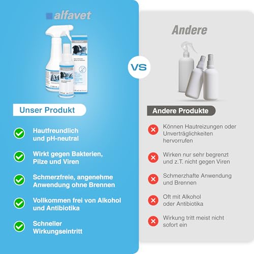 alfavet VulnoCyn Spray 75 ml – Wundspray für Hunde, Katzen & Kleinsäuger – Haut- & Wundspray gegen Bakterien, Viren & Pilze – Wundpflege ohne Alkohol, hautfreundlich & pH-neutral