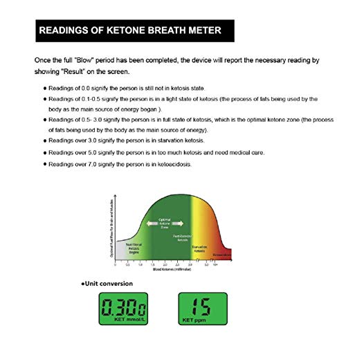 Ketone Breath Analyzer, Keto Breath Meter For Testing Ketosis With 10 Mouthpieces(Black) #TOP2