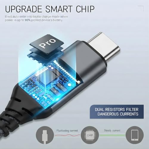 Image of USB Type C to Type C Cable 100W PD Fast Charging & 480Mbps Data Sync 1.2M Grey Braided Compatible with iPhone 17 /16 /15, Samsung, OnePlus, Google Pixel & USB-C Devices (Free Cable Protectors)