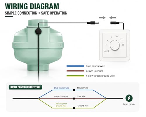 Ventilador de extracción para baños de 4 pulgadas EC para mitigación de radón – 250 CFM ultra silencioso, IP67 resistente al agua, motor electrónicamente conmutado eficiente energéticamente – sistema de extracción de radón para interior y exterior miniatura 2