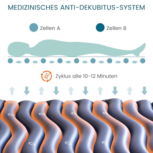 Kekoy Wechseldruckmatratze mit Mikro-Luftlöchern, Antidekubitus Matratze für Dekubitus Grad I, Leise Pumpe und wasserdicht, für Krankenhaus, Zuhause, medizinisches Bett - 191 x 91 cm (Blau)