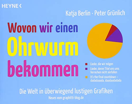 Wovon wir einen Ohrwurm bekommen: Die Welt in überwiegend lustigen Grafiken - Das Beste vom Graphit Wovon wir einen Ohrwurm bekommen: Die Welt in überwiegend lustigen Grafiken - Das Beste vom Graphit