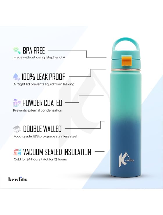 Image of Insulated Stainless Steel Water Bottle 24oz (Blue Sky) - Double Wall Vacuum Wide Mouth Water Bottles with Carrying Lid - BPA Free Leak-Proof Flask for School, Sports & Travel