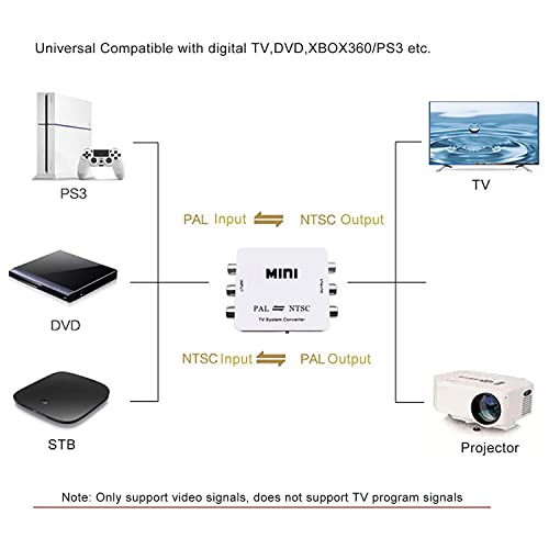 Image of PAL /NTSC /SECAM to PAL /NTSC Mini Bi-Directional TV System Converter Switcher for DVD, VCD Players, Video Cameras, VCRs, DVR, PS2, PS3, Xbox Game Consoles, TV Satellite Receiver