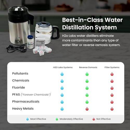 H2o Labs Best-in-Class Countertop Water Distiller - Stainless Steel Home Water Distiller with 1 Gallon Glass Carafe - Porcelain Nozzle Insert & Optimal Heating Element for Pure Distilled Water - 300SS - Thumbnail 2