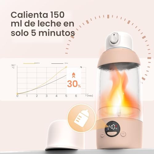 Miniatura 3 de Calienta Biberones Portátil, Calentador Biberon Portatil, Calentador De Biberones Recargable Usb, 500 Milímetros De Capacidad Calienta Agua Rápido Blanco