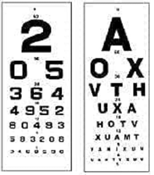 Eyevision English & number eye chart set Vision Test Chart (Snellen