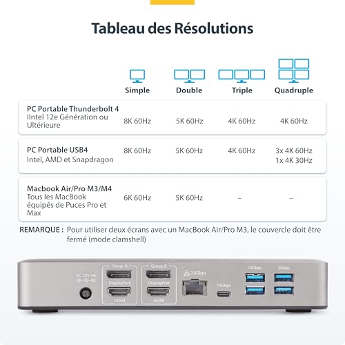 Station Thunderbolt 4 haut de gamme avec charge 100W incluse - 5