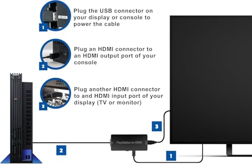 Adaptateur PS1/PS2 vers HDMI pour écran plat de salon et écran PC