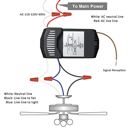 Smart Wifi Ceiling Fan Remote Control Kit With Light Dimming, Universal Fan Speed Light Dimmer Switch Wifi Controller Works With Alexa Google Phone App Control, 53T Remote 28R Receiver Kit Replacement #TOP6