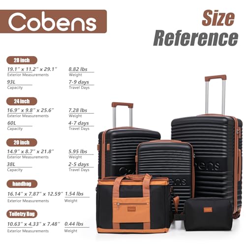 Cobens 5-Piece Luggage Set