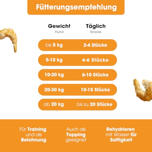 KAUDAS GarnelePur Natursnack – 3 x 50 g gefriergetrocknetes Garnelen Leckerli Hund mit hohem Proteingehalt, 100% natürlicher Hundesnack je 455g Rohgewicht – ohne Zucker, Getreide & Zusatzstoffe